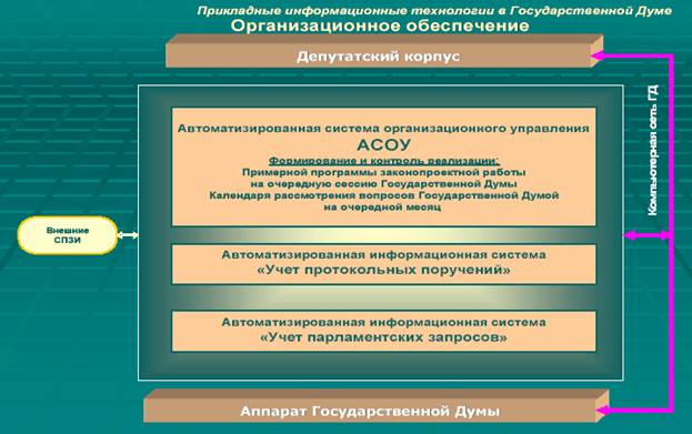 Автоматизированная система организационного управления (АСОУ)